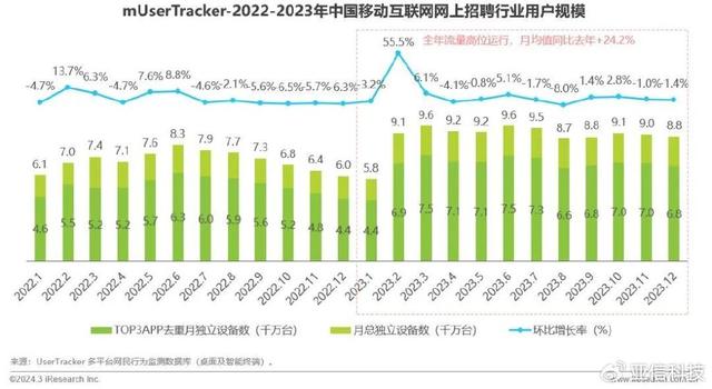 2024年澳门资料免费大全,艾瑞咨询｜2023年中国移动互联网流量年度报告  第21张