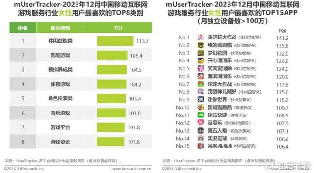 2024年澳门资料免费大全,艾瑞咨询｜2023年中国移动互联网流量年度报告  第27张