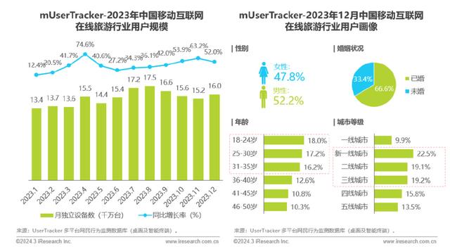 2024年澳门资料免费大全,艾瑞咨询｜2023年中国移动互联网流量年度报告  第20张