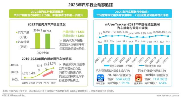 2024年澳门资料免费大全,艾瑞咨询｜2023年中国移动互联网流量年度报告  第19张