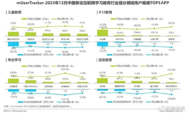 2024年澳门资料免费大全,艾瑞咨询｜2023年中国移动互联网流量年度报告  第24张