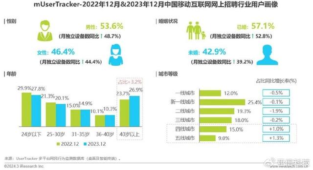 2024年澳门资料免费大全,艾瑞咨询｜2023年中国移动互联网流量年度报告  第22张