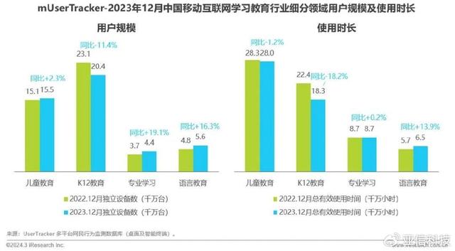 2024年澳门资料免费大全,艾瑞咨询｜2023年中国移动互联网流量年度报告  第23张