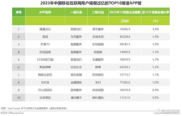 2024年澳门资料免费大全,艾瑞咨询｜2023年中国移动互联网流量年度报告  第29张