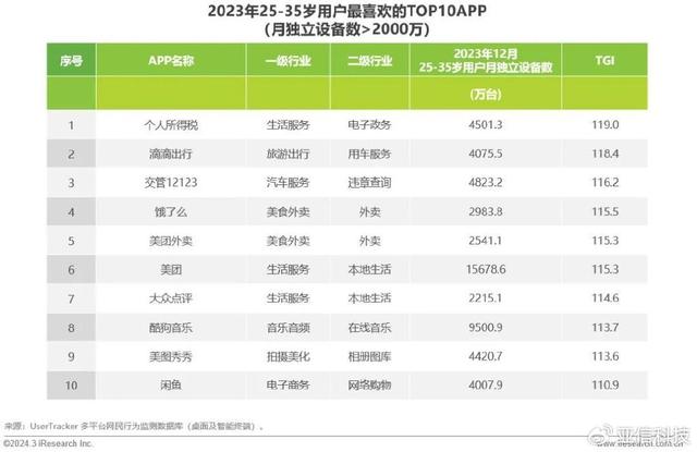 2024年澳门资料免费大全,艾瑞咨询｜2023年中国移动互联网流量年度报告  第32张