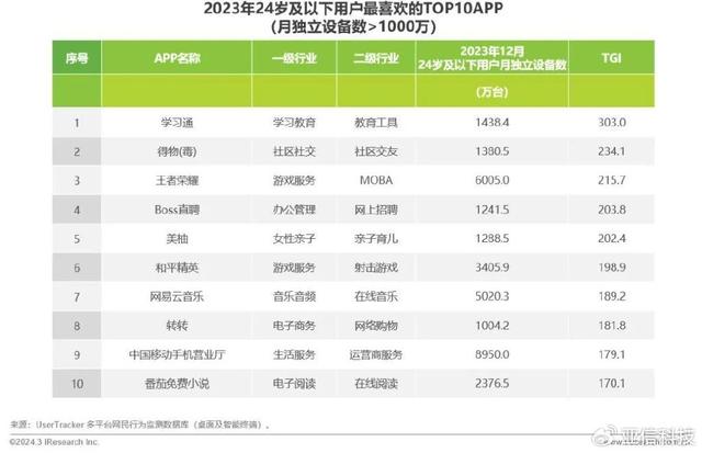 2024年澳门资料免费大全,艾瑞咨询｜2023年中国移动互联网流量年度报告  第31张