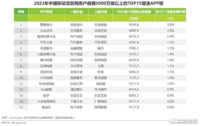 2024年澳门资料免费大全,艾瑞咨询｜2023年中国移动互联网流量年度报告  第30张