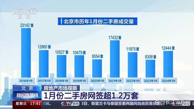 777788888一肖一码_下跌还是回暖？跨入2024年的中国房地产有啥新动态  第6张