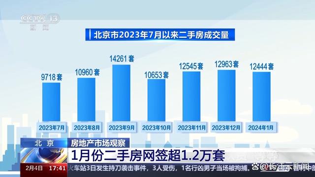 777788888一肖一码_下跌还是回暖？跨入2024年的中国房地产有啥新动态  第7张