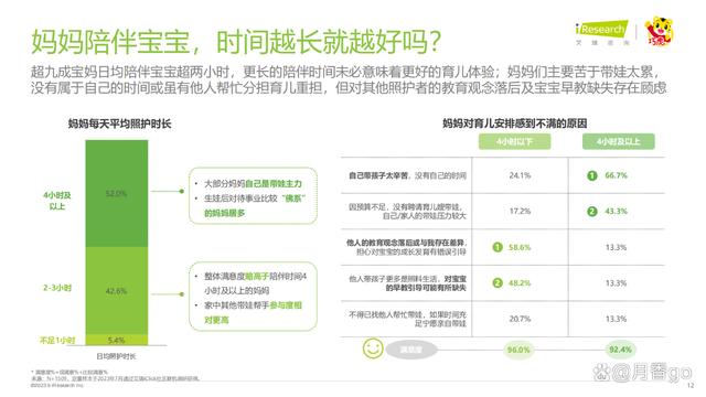 澳门王中王100%的资料论坛_46页｜2023年中国婴幼儿早教消费洞察-解读90后妈妈的心里话  第12张