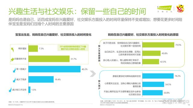 澳门王中王100%的资料论坛_46页｜2023年中国婴幼儿早教消费洞察-解读90后妈妈的心里话  第10张