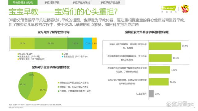 澳门王中王100%的资料论坛_46页｜2023年中国婴幼儿早教消费洞察-解读90后妈妈的心里话  第17张