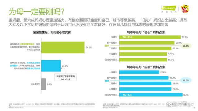 澳门王中王100%的资料论坛_46页｜2023年中国婴幼儿早教消费洞察-解读90后妈妈的心里话  第14张