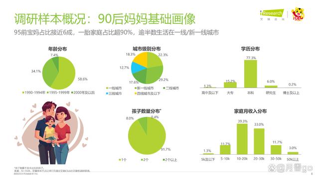 澳门王中王100%的资料论坛_46页｜2023年中国婴幼儿早教消费洞察-解读90后妈妈的心里话