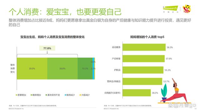 澳门王中王100%的资料论坛_46页｜2023年中国婴幼儿早教消费洞察-解读90后妈妈的心里话  第11张