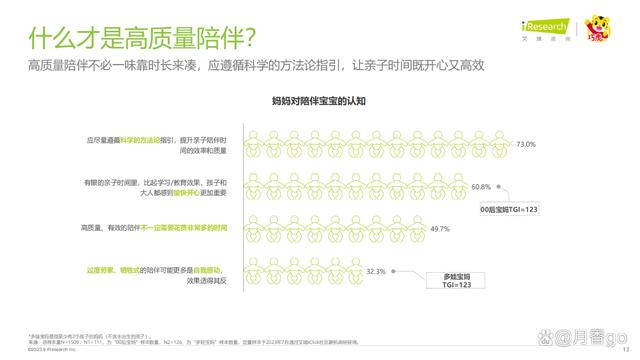 澳门王中王100%的资料论坛_46页｜2023年中国婴幼儿早教消费洞察-解读90后妈妈的心里话  第13张