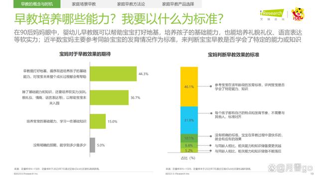 澳门王中王100%的资料论坛_46页｜2023年中国婴幼儿早教消费洞察-解读90后妈妈的心里话  第19张