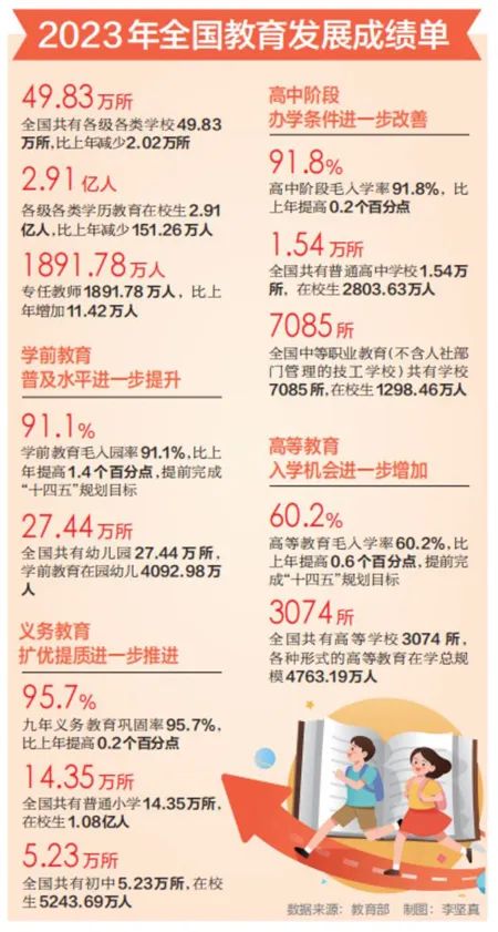 2024一肖一码100中奖_有关义务教育优质均衡、教师队伍建设，代表委员这样说｜全国两会  第3张