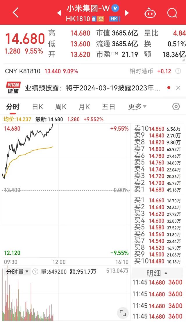 澳门正版资料大全生肖卡,小米汽车即将上市，公司股价涨超9%！雷军回应“价格战”  第3张