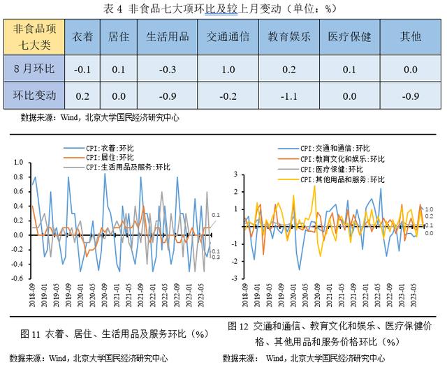 澳门一肖一码最新开奖结果,未名宏观｜2023年8月CPI、PPI数据点评——服务消费需求恢复放缓，上游工业价格有所回升