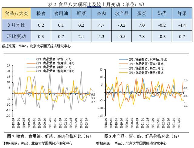 澳门一肖一码最新开奖结果,未名宏观｜2023年8月CPI、PPI数据点评——服务消费需求恢复放缓，上游工业价格有所回升