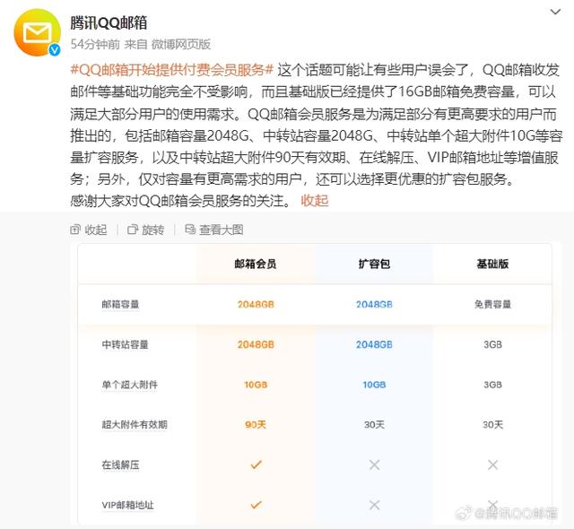 二四六香港资料期期准_QQ邮箱回应付费会员服务：基础版可满足大部分需求