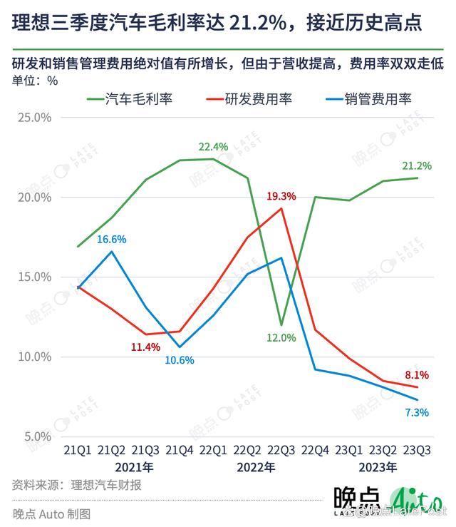 香港4777777开奖记录_理想汽车将把 “智能驾驶领先” 作为核心战略目标  第2张