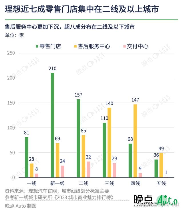 香港4777777开奖记录_理想汽车将把 “智能驾驶领先” 作为核心战略目标  第4张