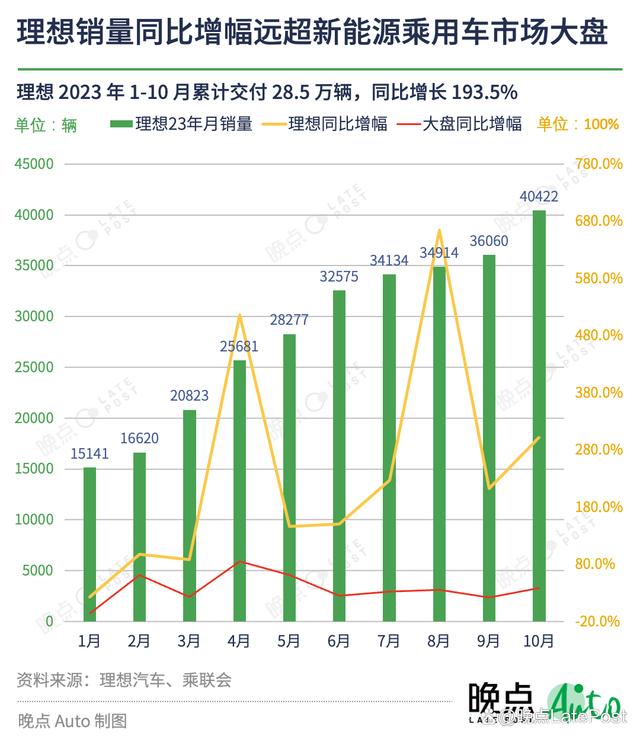 香港4777777开奖记录_理想汽车将把 “智能驾驶领先” 作为核心战略目标