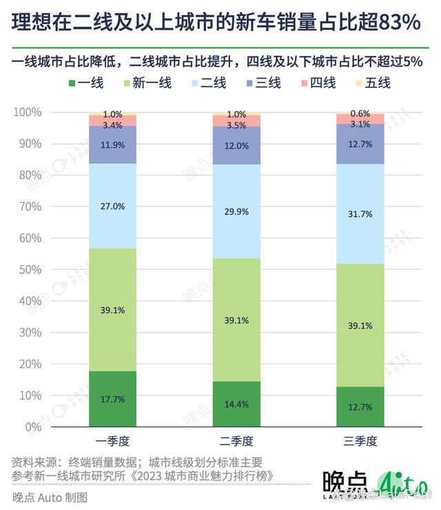 香港4777777开奖记录_理想汽车将把 “智能驾驶领先” 作为核心战略目标