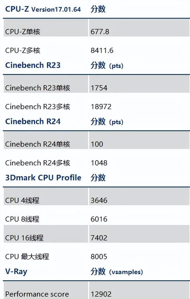 2024年新澳门正版资料,NUC家族重开血继限界！ROG首款游戏NUC——ROG NUC 760测评  第2张