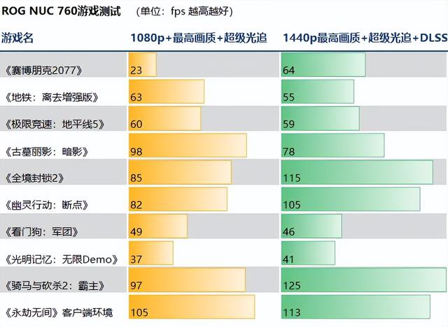 2024年新澳门正版资料,NUC家族重开血继限界！ROG首款游戏NUC——ROG NUC 760测评