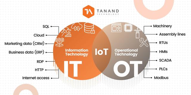 新奥门资料大全正版资料2024年免费_什么是IT、OT