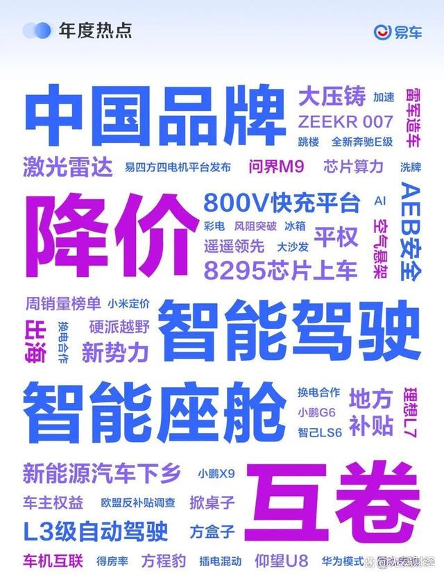 2023年车市激战，消费者买车更舍得花钱了  第2张