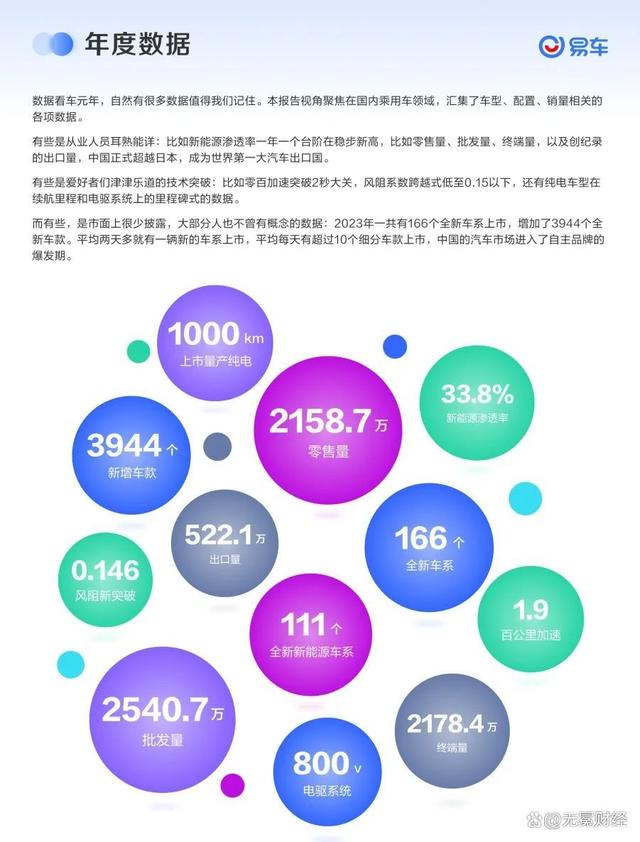 2023年车市激战，消费者买车更舍得花钱了  第3张