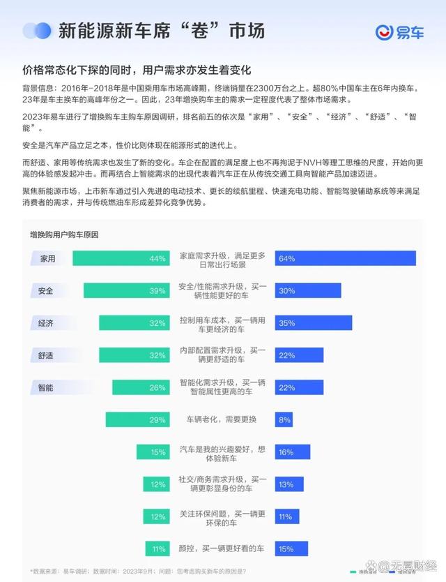 2023年车市激战，消费者买车更舍得花钱了