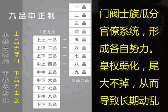 先记住，中国历史上有三次“历史大轮回”  第9张