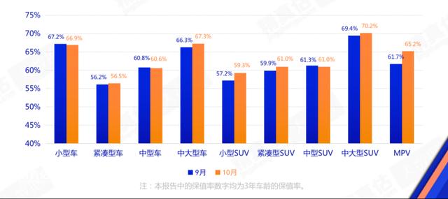 2024年澳门精准资料大全_十月车市观察：MPV保值率涨幅最大，传祺M8成“香饽饽”