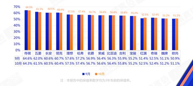 2024年澳门精准资料大全_十月车市观察：MPV保值率涨幅最大，传祺M8成“香饽饽”