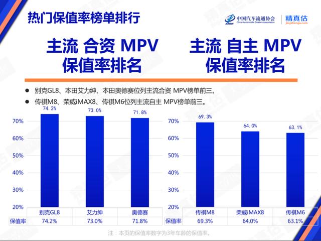 2024年澳门精准资料大全_十月车市观察：MPV保值率涨幅最大，传祺M8成“香饽饽”