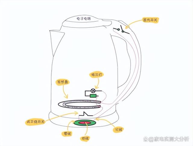 澳门天天开奖记录开奖结果查询,宝宝烧水壶怎么看质量？揭秘四大致癌缺陷黑幕  第12张