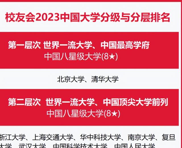 新澳2024年最新版资料,我国院校分7大层次，第2层次8所高校，哈工大第3层次