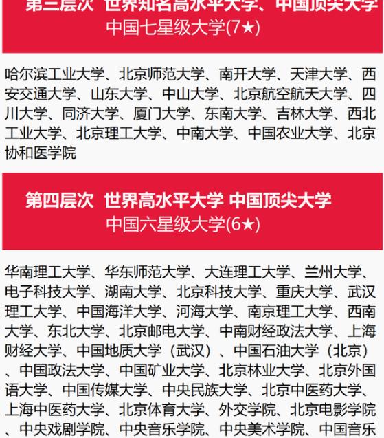 新澳2024年最新版资料,我国院校分7大层次，第2层次8所高校，哈工大第3层次  第3张