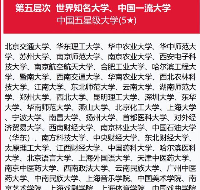 新澳2024年最新版资料,我国院校分7大层次，第2层次8所高校，哈工大第3层次  第4张