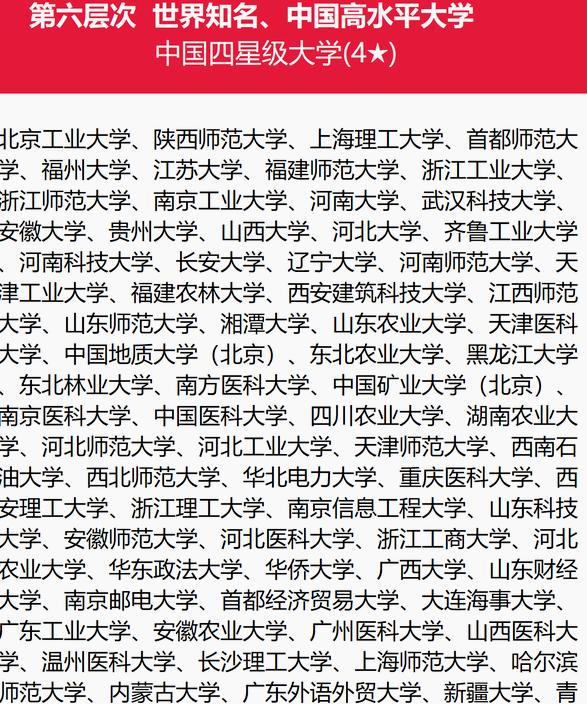 新澳2024年最新版资料,我国院校分7大层次，第2层次8所高校，哈工大第3层次  第5张