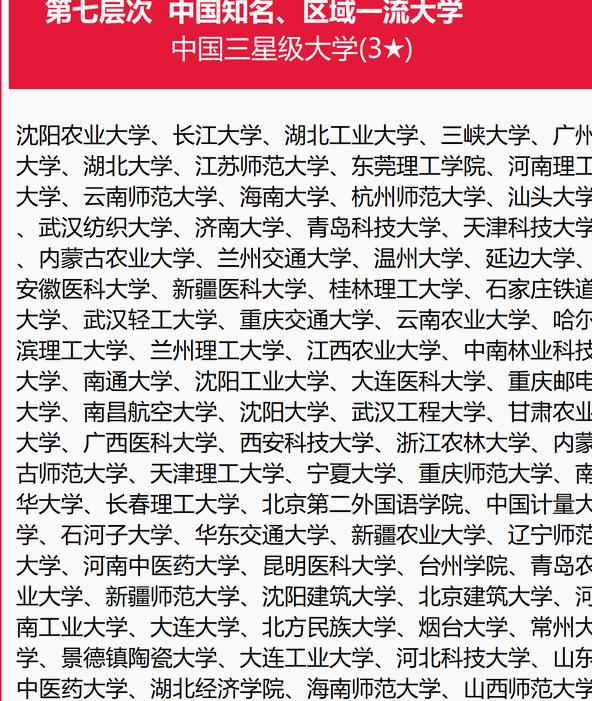 新澳2024年最新版资料,我国院校分7大层次，第2层次8所高校，哈工大第3层次  第9张