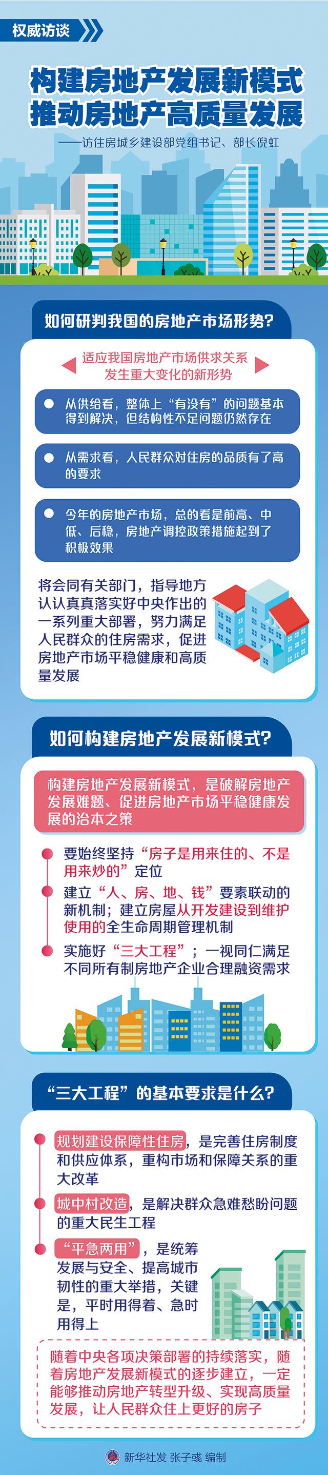 2024澳门跑狗图最新版今天_瞭望｜新需求加速构建房地产发展新模式  第1张