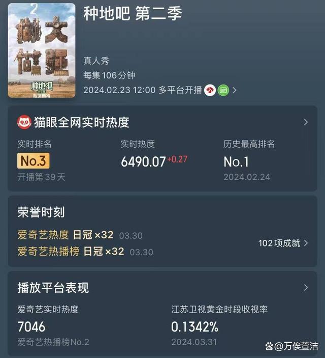 2024今晚新奥买什么,爱奇艺“王炸”综艺！连夺32冠，嘉宾阵容才是真惊喜