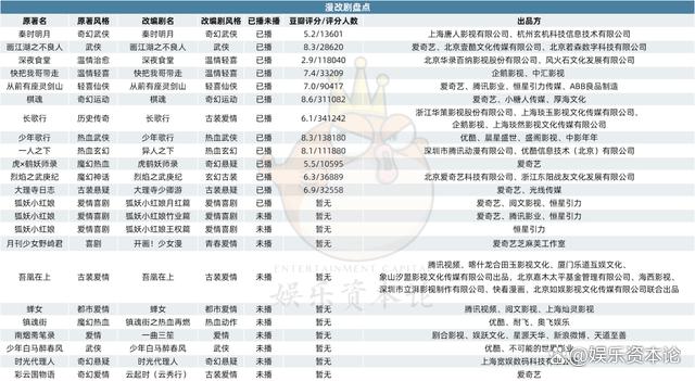 管家婆资料大全十开奖结果_漫改剧赛道分野：男频燃系、女频唯美  第12张