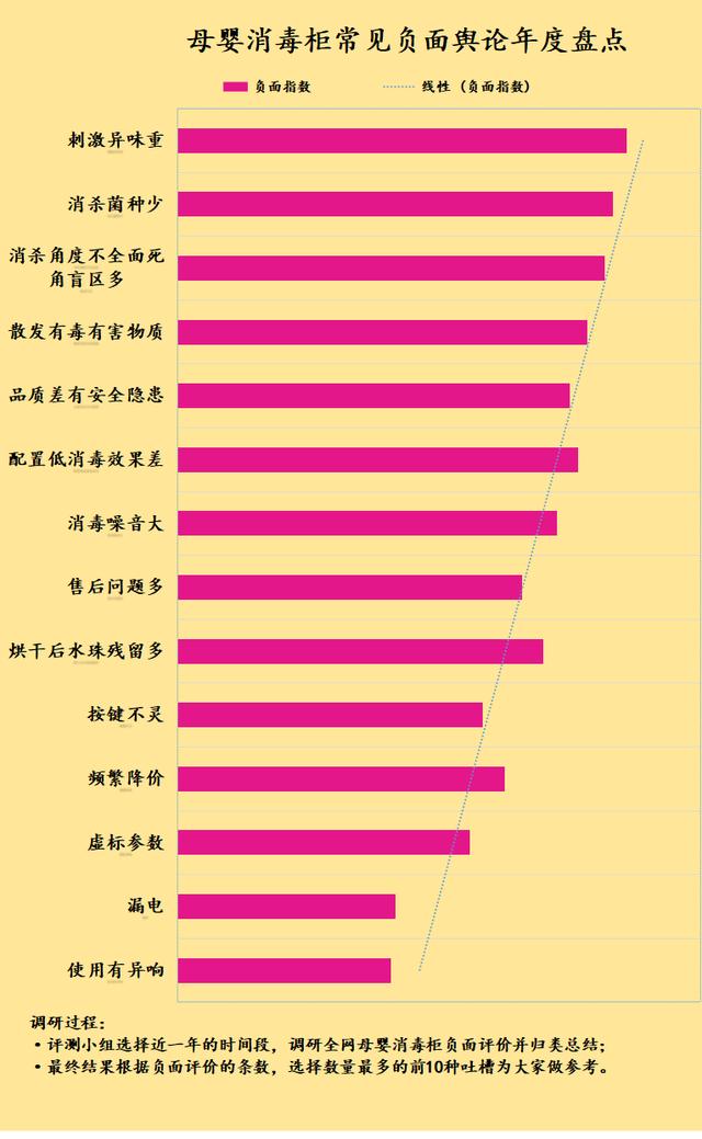 2024年新澳资料免费大全_宝宝消毒器有哪些好处和坏处？四大隐患弊端需谨慎  第6张